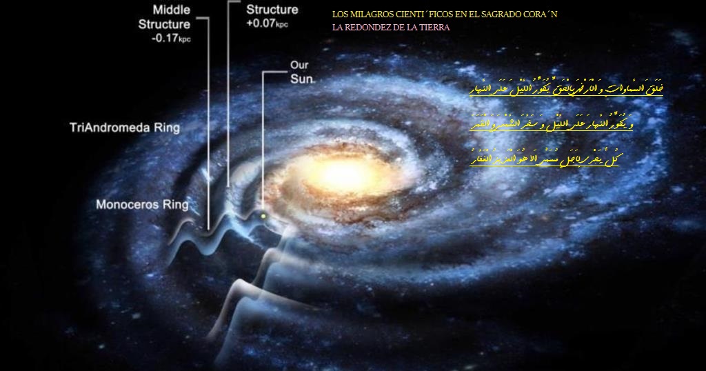 Milagros científicos del Corán : La redondez de la tierra