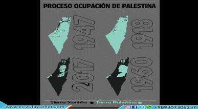 Proceso ocupación de palestina